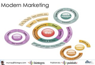 murray@biztegra.com Publishr.biz
Modern Marketing
 