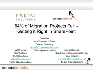 84% of Migration Projects Fail –
Getting it Right in SharePoint
Don Miller
Vice President of Sales
Concept Searching
donm@conceptsearching.com
Twitter @conceptsearchVal Orekhov
Chief Architect
Portal Solutions
val@portalsolutions.net
Twitter @portalsolutions
Michael Konrath
Director of Implementation Services
Portal Solutions
mkonrath@portalsolutions.net
Twitter @portalsolutions
 