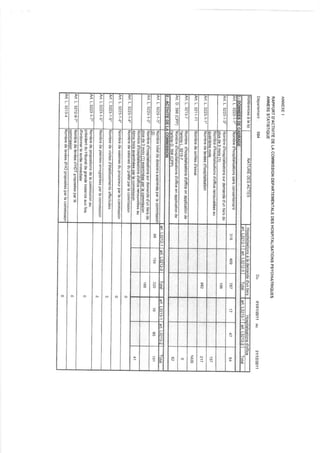84  rapport activité cdsp 2011