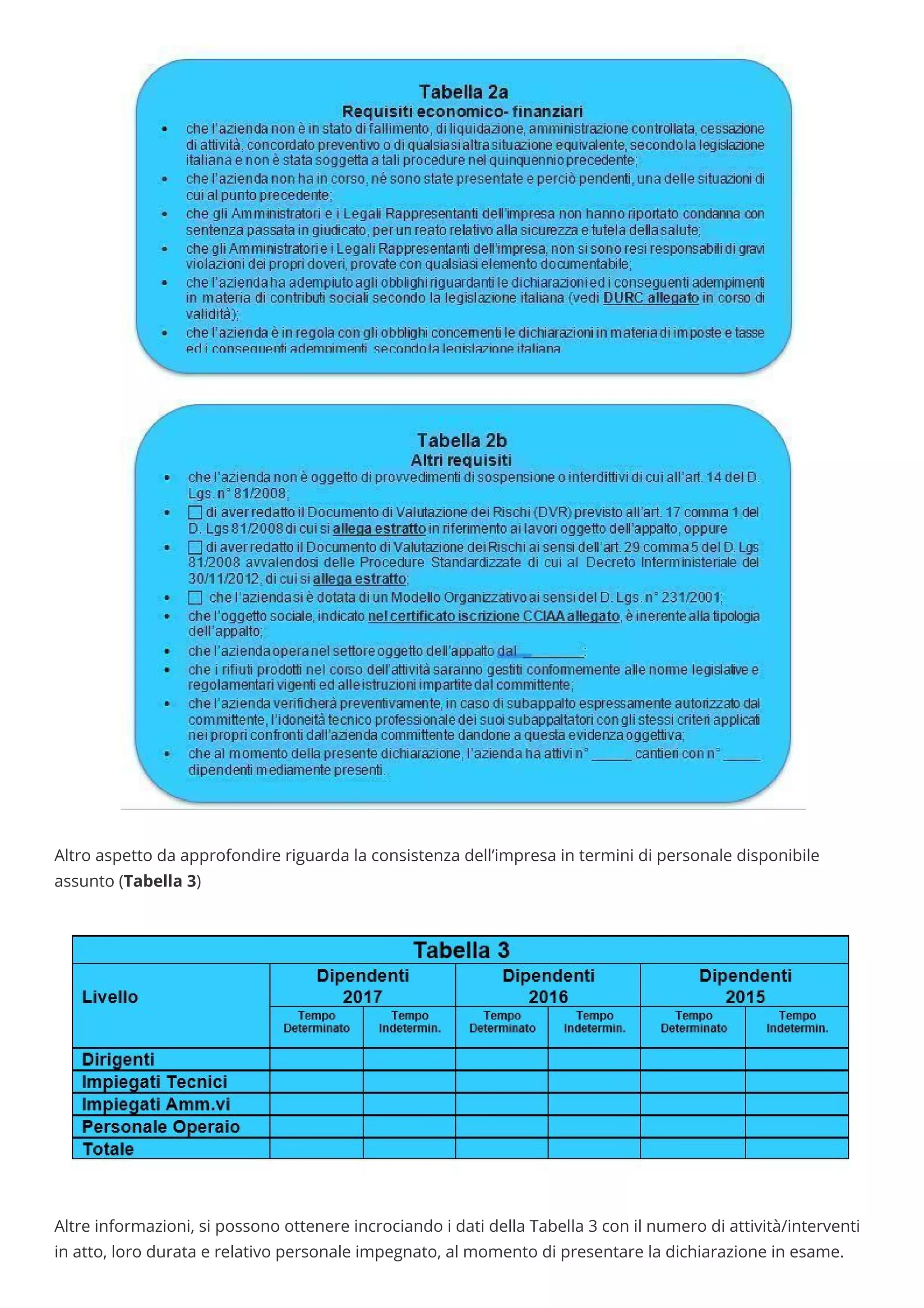  
Altro aspetto da approfondire riguarda la consistenza dell’impresa in termini di personale disponibile
assunto (Tabella 3)
 
 
Altre informazioni, si possono ottenere incrociando i dati della Tabella 3 con il numero di attività/interventi
in atto, loro durata e relativo personale impegnato, al momento di presentare la dichiarazione in esame.
 