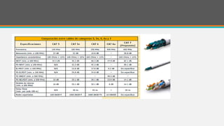 presentacion cables de red tic