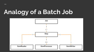 Spring batch introduction | PPTX