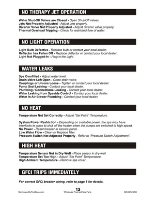 NO THERAPY JET OPERATION
Water Shut-Off Valves are Closed - Open Shut-Off valves.
Jets Not Properly Adjusted - Adjust Jets properly.
Diverter Valve Not Properly Adjusted - Adjust diverter valve properly.
Thermal Overload Tripping - Check for restricted flow of water.



   NO LIGHT OPERATION
Light Bulb Defective - Replace bulb or contact your local dealer.
Reflector has Fallen Off - Replace deflector or contact your local dealer.
Light Not Plugged-In - Plug in the Light.



   WATER LEAKS
Spa Overfilled - Adjust water level.
Drain-Valve Left Open - Close drain valve.
Couplings or Unions Loose - Tighten or contact your local dealer.
Pump Seal Leaking - Contact your local dealer.
Plumbing / Connections Leaking - Contact your local dealer.
Water Leaking from Spaside Control - Contact your local dealer.
Water in Air Blower Plumbing - Contact your local dealer.


   NO HEAT
Temperature Not Set Correctly - Adjust “Set Point” Temperature.

System Power Restriction - Depending on available power, the spa may have
interlocks in place to shut off the heater when the pumps are switched to high speed.
No Power - Reset breaker at service panel.
Low Water Flow - Clean or Replace filter.
Pressure Switch Not Adjusted Properly - Refer to “Pressure Switch Adjustment”.


   HIGH HEAT
Temperature Sensor Not in Dry-Well - Place sensor in dry-well.
Temperature Set Too High - Adjust “Set Point” Temperature.
High Ambient Temperature - Remove spa cover.



   GFCI TRIPS IMMEDIATELY
For correct GFCI breaker wiring, refer to page 5 for details.


http://www.MyPoolSpas.com
                                             13
                                 Wholesale Pool and Spa Parts                 920-925-3094
 