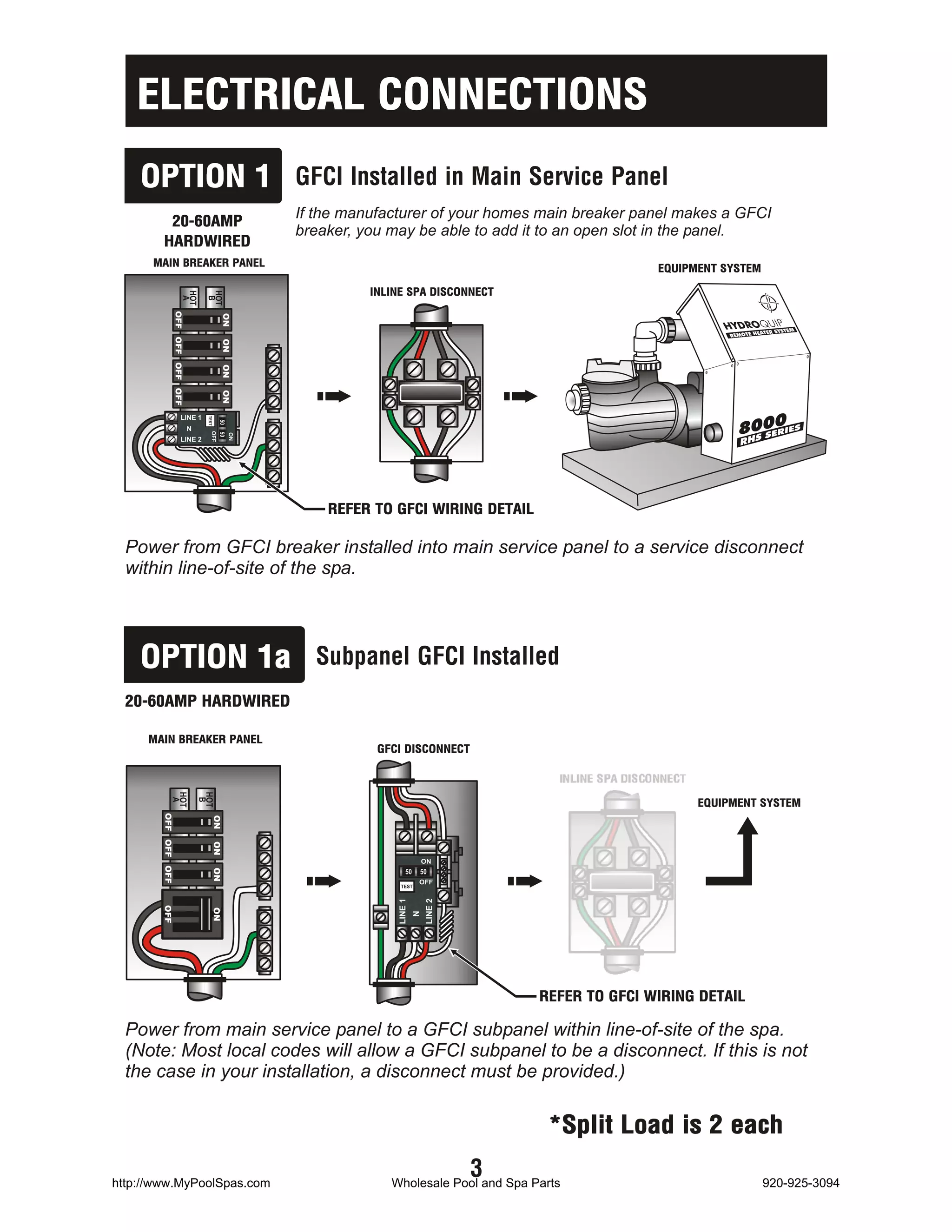 ELECTRICAL CONNECTIONS
    OPTION 1 GFCI Installed in Main Service Panel
         20-60AMP
                            If the manufacturer of your homes main breaker panel makes a GFCI
        HARDWIRED
                            breaker, you may be able to add it to an open slot in the panel.

      MAIN BREAKER PANEL
                                                                                       EQUIPMENT SYSTEM

                                      INLINE SPA DISCONNECT


                                                                                                                         M
                                                                                                              ATER SYSTE
                                                                                                    REMOTE HE




                                                                                                      8000
          LINE 1
           N
          LINE 2




                                REFER TO GFCI WIRING DETAIL

  Power from GFCI breaker installed into main service panel to a service disconnect
  within line-of-site of the spa.




    OPTION 1a                 Subpanel GFCI Installed
  20-60AMP HARDWIRED

     MAIN BREAKER PANEL
                                       GFCI DISCONNECT

                                                                       INLINE SPA DISCONNECT

                                                                                               EQUIPMENT SYSTEM
                                           LINE 1


                                                        LINE 2
                                                    N




                                                                     REFER TO GFCI WIRING DETAIL

  Power from main service panel to a GFCI subpanel within line-of-site of the spa.
  (Note: Most local codes will allow a GFCI subpanel to be a disconnect. If this is not
  the case in your installation, a disconnect must be provided.)


                                                                      *Split Load is 2 each

http://www.MyPoolSpas.com
                                                                 3
                                         Wholesale Pool and Spa Parts                                         920-925-3094
 