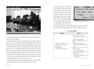 더 나 은    세 계 는   가 능 하 다                             희망품앗이 10월, 11월 지역 활동보고
                                                         에 이어 ‘품앗이란 무엇인가?’를 주제로 하
                                                         는 품앗이와 사회적 경제 교재 및 교안을
                                                         검토하였다. 제1강 ‘우리가 사는 세상(우리
                                                         는 왜 일해도 가난할까?)’에서는 현실에 대
                                                         항하고 변화를 만드는 운동과 대안운동이
                                                         적절히 균형을 이루어야 한다는 내용을 담
                                                         기로 하고, 2강 ‘희망품앗이가 뭐지?’편에
                                                                                           여노회 회원들과 함께하는 ‘즐거운 3대 불편’
                                                         서는 공동체화폐의 유래와 배경을 추가하
                                                         고 직거래 장터에서 교육, 의료, 돌봄영역
                                                         까지 거래가 될 수 있다는 점을 보완하기로 했다. 3강에서는 광고와 소비에 대한 성
     서천 달고개 모시마을                                         찰을, 4강에서는 사회적경제 - 순환과 공생의 지역만들기 내용을 담기로 했다.


     공동체 탐방 들여다 보기                                                         [ 표 1 ] 2010년 품앗이 활동평가

                                    신 서 영 안산여성노동자회 부회장             활동 목표                            활동 평가

                                                                                       ① 일상적 거래 활성화가 되지 않았다.
                                                                                         - 지기회의의 형식과 내용에 대한 고민이
      한국여성노동자회의 사회적 경제 정책연구팀 회의를 서천의 공동체마을인 한산
                                                                                           필요
     달고개 모시마을에서 진행했다.                                                                    - 장터와 거래중심의 품앗이활동
      마을 회관에 도착해서 짐을 풀고 오랫동안 농민운동을 하신 양만규 위원장님의                                        ② 활동하지 않은 회원을 끌어들이는 다양한
                                                                                         방법모색
     마을 소개를 들었다. 마을의 역사, 이름의 유래, 공동체 마을로 거듭나기까지의 주        ① 간부역량강화하여 지기중심의 일상적 거래        - 회원들에게 필요한 생활운동인가?
     민들과의 갈등과 협의의 과정, 새로운 약속 등에 대해 말씀해주셨다. 영화 [공동경          활성화 - 거점필요, 복합적인 공간          - 회원이 주체적으로 참여하는 회원활동
                                                          ② 정있는 공동체                        인가?
     비구역 JSA]의 촬영지로 유명한 신성리 갈대밭 체험은 특히 생명과 연관되어 공동        ③ 지역네트워크 활성화                 ③ 마을보육 + 품앗이, 시도의 의미는 있지만
     체에서 추천하는 코스이다. 왜냐하면 갈대는 습지에서 자라는데 금강 하구둑으로           ④ 지역별 사업특성 살리기가 필요하다.          성과로 가져오지 못함.
                                                                                         - 씨앗의 전국화, 씨앗의 지역화
     바다를 막는 바람에 민물이 형성되어, 갈대밭에 육지식물인 억새풀이 무성하게 자
                                                                                         - 지역으로 확장하는 것에 대한 고민 필요
     라고 있어 이를 통해 환경 문제를 고민해볼 수 있기 때문이다. 또, 석양이 지는 금강                                   ④ 지역별 사업특성 살리기가 필요
     하굿둑 철새 도래지를 둘러보았다. 철새의 장관은 가창오리 수천마리가 무리를 지                                         - 인원이 줄고 있다.
                                                                                         - 여노운동에서 희망품앗이 활동이 차지하
     어 비상하는 것이라고 하는데 올해는 가창오리가 잘 보이지 않는다고 한다. “환경                                          는 비중에 대한 고민
     의 재앙을 경고하는 메시지가 아닌지 걱정이 많다”고 하신다.
      저녁은 위원장님댁에서 소박하지만 정갈한 밥상(찐 생선과 김치, 만난 생채 등)
     을 차려주셨는데 어릴적 외가에서 먹던 외할머니 손맛을 느낄 수 있었다.


24   일하는 여성                                                                                                 겨울•여든다섯번째   25
 