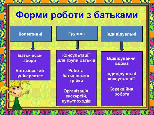 робота з батьками картинки в днз онлайн робота з батьками картинки в днз