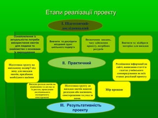 Етапи реалізації проектуЕтапи реалізації проекту
ІІ. Практичний
Ознайомлення із
актуальністю потреби
використання овочів
для людини та
знайомство з основами
їх вирощування
Вивчити та дослідити
місцевий грунт
шкільного подвір’я
Визначення завдань,
часу здійснення
проекту, потрібних
ресурсів
Вивчити та підібрати
матеріал для висадки
І. Підготовчий-
дослідницький
Висадка розсади овочів на
підвіконнях та догляд за
їх ростом, проведення
дослідницького
експерименту
спостереженя
Підготовка грунту на
шкільному подвір’ї під
зиму для висадки
овочів, придбання
необхідного насіння
Розміщення інформації на
сайті, написання статті в
газетах учнівського
самоврядування на всіх
етапах реалізації проекту
Збір врожаю
ІІІ. Результативність
проекту
Пілготовка грунту до
висадки овочів навесні
розсадою або насянням,
спостереження та уход за
ними.
 