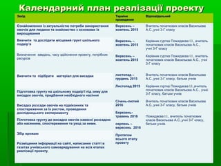 Календарний план реалізації проектуКалендарний план реалізації проекту
ЗахідЗахід ТерміниТерміни
проведенняпроведення
ВідповідальнийВідповідальний
Ознайомлення із актуальністю потреби використання
овочів для людини та знайомство з основами їх
вирощування
Вересень –
жовтень 2015
Вересень –
жовтень 2015
Вересень –
жовтень 2015
листопад –
грудень 2015
Листопад 2015
Січень-лютий
2016
Березень-
травень 2016
серпень –
вересень 2016
Протягом
всього етапу
проекту
Вчитель початкових класів Васильєва
А.С.,учні 3-Г класу
Керівник гуртка Пожидаєва І.І., вчитель
початкових класів Васильєва А.С.,
учні 3-Г класу
Керівник гуртка Пожидаєва І.І., вчитель
початкових класів Васильєва А.С., учні
3-Г класу
Вчитель початкових класів Васильєва
А.С.,учні 3-Г класу, батьки учнів
Керівник гкртка Пожидаєва І.І.,вчитель
початкових класів Васильєва А.С., учніі
3-Г класу, батьки учнів
Вчитель початкових класів Васильєва
А.С.,учні 3-Г класу, батьки учнів
Пожидаєва І.І., вчитель початкових
класів Васильєва А.С.,учні 3-Г класу,
батьки учнів.
Вивчити та дослідити місцевий грунт шкільного
подвір’я
Визначення завдань, часу здійснення проекту, потрібних
ресурсів
Вивчити та підібрати матеріал для висадки
Підготовка грунту на шкільному подвір’ї під зиму для
висадки овочів, придбання необхідного насіння
Висадка розсади овочів на підвіконнях та
спостереження за їх ростом, проведення
дослідницького експерименту
Пілготовка грунту до висадки овочів навесні розсадою
або насянням, спостереження та уход за ними.
Збір врожаю
Розміщення інформації на сайті, написання статті в
газетах учнівського самоврядування на всіх етапах
реалізації проекту
 