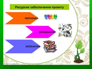 Ресурсне забезпечення проекту
ПЕРСОНАЛ
ОБЛАДНАННЯ
ЛІТЕРАТУРА
 