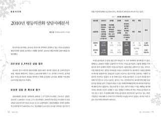 18 일하는 여성 19겨울•여든다섯번째
한국여성노동자회는 2010년 전국 9개 지역에서 운영하고 있는 여성노동상담실
평등의전화 상담을 분석하고 사례를 정리한 2010년 평등의전화 상담사례집을
발간했다.
2 0 1 0 년 2 , 9 9 5 건 상 담 접 수
2010년 전국 9개지역 평등의전화 상담소에서 접수한 상담은 총 2,995건(남녀
포함, 재상담 제외)이다. 전년도 2,483건에 비해 17.1% 증가한 수치이다. 분석내
용은 여성노동자들의 현실을 파악하기 위해 남성상담 125건을 제외한 여성상담
2,870건을대상으로하였다.
모 성 권 상 담 큰 폭 으 로 증 가
상담내용별 분포를 살펴보면 2009년 1,377건(55.5%)였던 근로조건 상담은
2010년 1,348건(47.1%)로 2.1% 감소하였다. 2009년 656건(22.5%)였던 모성권
상담은2010년957건(33.4%)로31.4% 급증하였다.상담유형별로자세히살펴보
면산전후휴가가460건(16.1%),임금체불이441건(15.4%)를나타내고있으며이
평 등 의 전 화
2010년 평등의전화 상담사례분석
배 진 경 한국여성노동자회 사무처장
뒤를직장내성희롱312건(10.9%),육아휴직309건(10.8%)이잇고있다.
[ 표 1 ] 년도별 상담내용 분포
상담내용 근로조건 성차별 성희롱 모성권 폭언 폭행
합계
상담유형
임금체불,
부당해고,
직업병·
4대보험,
고용차별,
부당행위,
근기법기타
모집채용,
임금, 교육
배치승진,
퇴직정년
해고, 남녀
고용평등법
기타
직장내
성희롱
육아휴직,
임신출산
불이익,
임신출산
해고,
산전후휴가,
근기법5장
기타
폭언 폭행
2009년
(%)
1,377
55.5%
75
3.0%
310
12.5%
656
26.4%
39
1.6%
26
1.0%
2,483
100.0%
2010년
(%)
1,348
47.1%
144
5.0%
312
10.9%
957
33.4%
폭언폭행
2,861
100.0%100
3.5%
여성노동자들의 모성권 상담 증가 현상은 두 가지 측면에서 분석해 볼 수 있다.
첫째로는 2008년 닥쳤던 금융위기가 아직도 여성노동자들의 고용에 영향을 미쳐
출산과 육아 문제에 직면한 여성노동자들의 고용단절을 심화시키고 있는 것이다.
이를 뒷받침 하듯 경영상 어려움을 이유로 산전후휴가나 육아휴직 사용을 불허하
며 퇴사를 종용하거나 실업급여 수급을 조건으로 권고사직을 강요하는 사례가 상
당부분 차지하고 있었다. 또 한 측면으로는 여성노동자들이 스스로의 권리를 찾기
위해 적극적으로 나서고 있다는 점이다. 이는 산전후휴가나 육아휴직에 대한 단순
문의성상담을넘어기업들이받을수있는대체인력채용장려금과육아휴직장려금
에대한문의도많았다는것을보면알수있다.회사가받을수있는혜택을제시해
서라도 회사와 자신이 상생할 수 있는 방법을 모색하고자 하는 여성노동자들의 의
지로 볼 수 있다. 모성권에 대한 여성노동자들의 권리의식은 높아지고 있는 반면,
기업측은 이에 대해 소극적이거나 적대적인 모습을 보이고 있었다. 하지만 이런 모
습도정규직에국한되어나타난다.
 