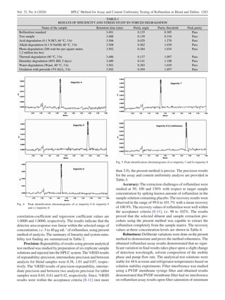 Validated HPLC Method for Assay and Content Uniformity Testing of ...
