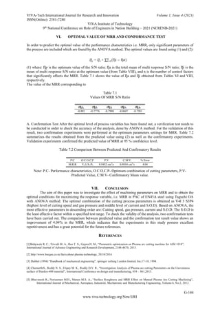 Experimental Analysis and Optimization of Process Parameters in Plasma ...