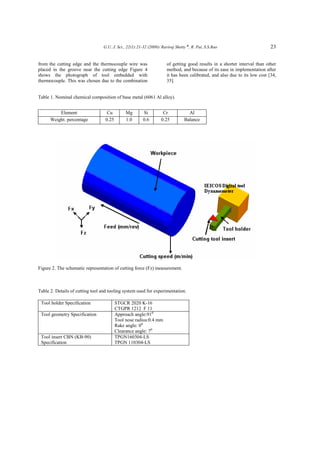 G.U. J. Sci., 22(1):21-32 (2009)/ Raviraj Shetty ♠
, R. Pai, S.S.Rao 23
from the cutting edge and the thermocouple wire was
placed in the groove near the cutting edge Figure 4
shows the photograph of tool embedded with
thermocouple. This was chosen due to the combination
of getting good results in a shorter interval than other
method, and because of its ease in implementation after
it has been calibrated, and also due to its low cost [34,
35].
Table 1. Nominal chemical composition of base metal (6061 Al alloy).
Figure 2. The schematic representation of cutting force (Fz) measurement.
Table 2. Details of cutting tool and tooling system used for experimentation.
Tool holder Specification STGCR 2020 K-16
CTGPR 1212 F 11
Tool geometry Specification Approach angle:910
Tool nose radius:0.4 mm
Rake angle: 00
Clearance angle: 70
Tool insert CBN (KB-90)
Specification
TPGN160304-LS
TPGN 110304-LS
Element Cu Mg Si Cr Al
Weight. percentage 0.25 1.0 0.6 0.25 Balance
 