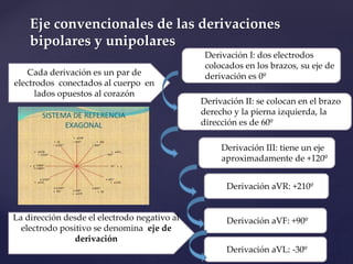 Eje convencionales de las derivaciones
bipolares y unipolares
Cada derivación es un par de
electrodos conectados al cuerpo...