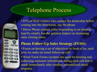 Telephone Process 85% of Web visitors who contact the dealership before coming into the showroom, use the phone Direct Phone contact (after responding to an Internet lead by email), has the greatest impact on increasing sales closing ratios  Phone Follow-Up Sales Strategy (FUSS): Focus on having a set of objectives in front of us, each time we make an email follow-up call Word Track Forms (scripts) are used for training and collecting customer information during each call that is made immediately after sending personalized email response 
