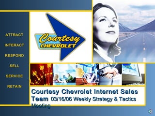 ATTRACT INTERACT RESPOND SELL SERVICE RETAIN Courtesy Chevrolet Internet Sales Team  03/16/06 Weekly Strategy & Tactics Meeting 