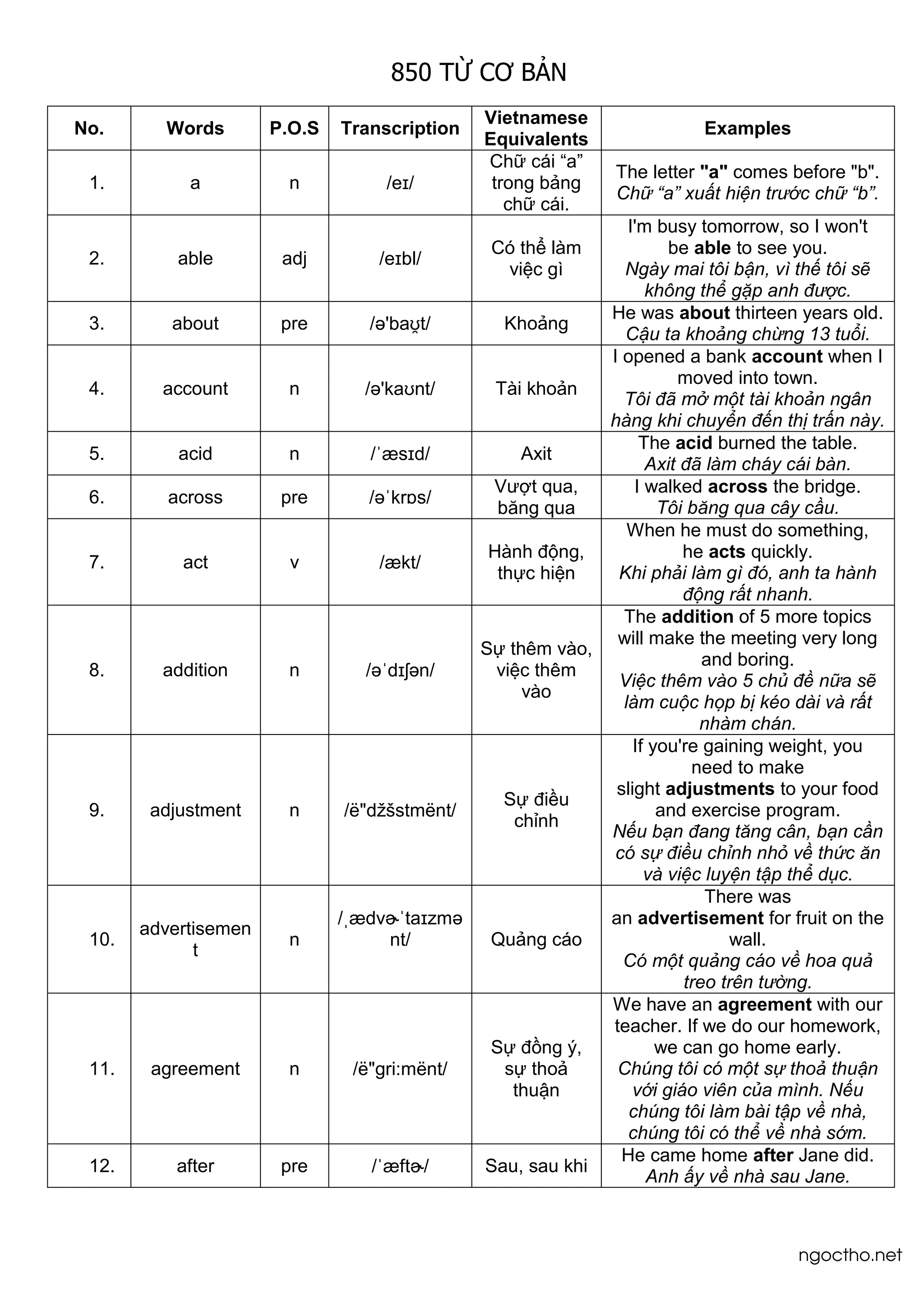 Vstep test preparation for B2 B1 C1 C2 level | PDF