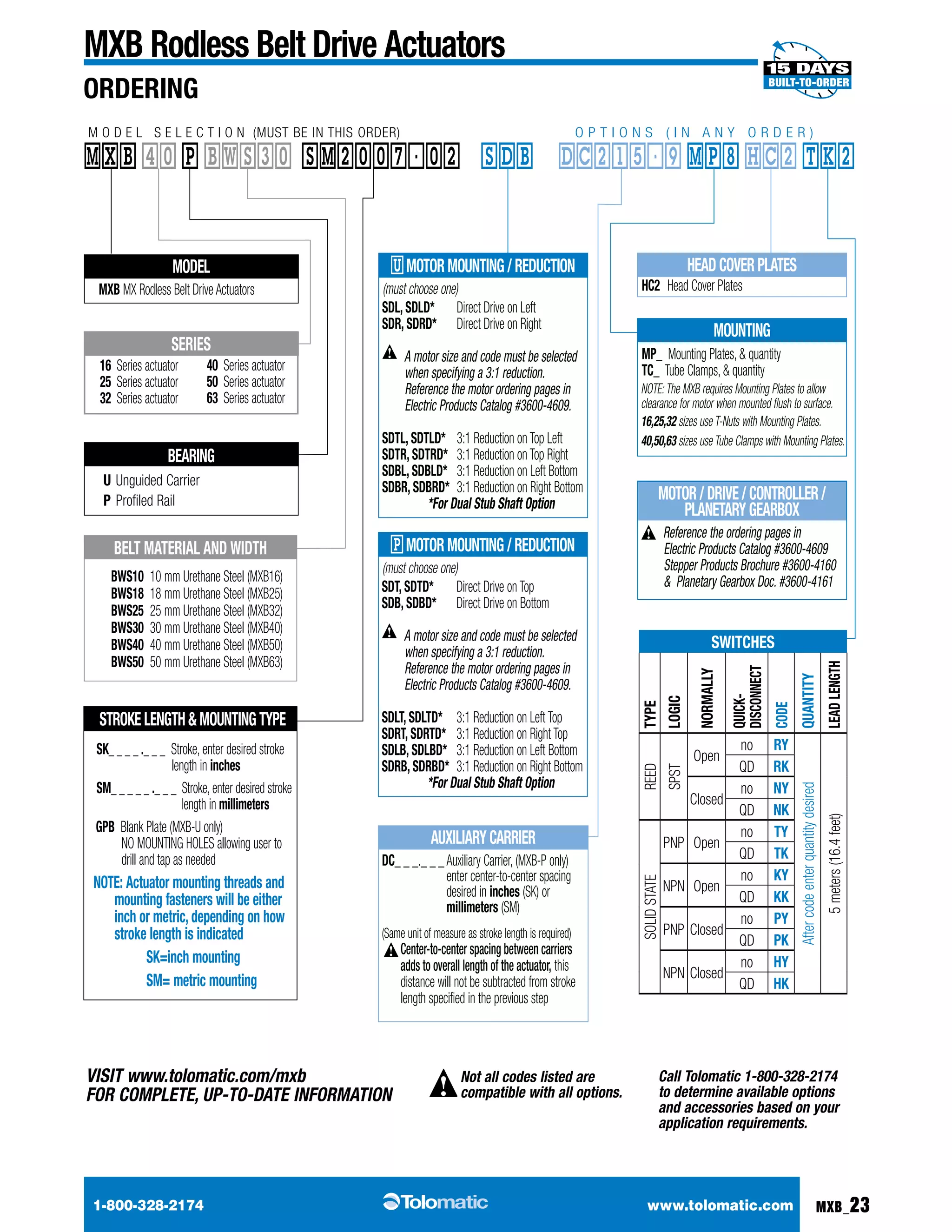 MXB Rodless Belt Drive Actuators 
M O D E L S E L E C T I O N (MUST BE IN THIS ORDER) O P T I O N S ( I N A N Y O R D E R ) 
HEAD COVER PLATES 
HC2 Head Cover Plates 
U MOTOR MOUNTING / REDUCTION 
(must choose one) 
SDL, SDLD* Direct Drive on Left 
SDR, SDRD* Direct Drive on Right 
A motor size and code must be selected 
when specifying a 3:1 reduction. 
Reference the motor ordering pages in 
Electric Products Catalog #3600-4609. 
SDTL, SDTLD* 3:1 Reduction on Top Left 
SDTR, SDTRD* 3:1 Reduction on Top Right 
SDBL, SDBLD* 3:1 Reduction on Left Bottom 
SDBR, SDBRD* 3:1 Reduction on Right Bottom 
U Unguided Carrier 
P Profiled Rail MOTOR / DRIVE / CONTROLER / 
*For Dual Stub Shaft Option 
P MOTOR MOUNTING / REDUCTION 
(must choose one) 
SDT, SDTD* Direct Drive on Top 
SDB, SDBD* Direct Drive on Bottom 
A motor size and code must be selected 
when specifying a 3:1 reduction. 
Reference the motor ordering pages in 
Electric Products Catalog #3600-4609. 
SDLT, SDLTD* 3:1 Reduction on Left Top 
SDRT, SDRTD* 3:1 Reduction on Right Top 
SDLB, SDLBD* 3:1 Reduction on Left Bottom 
SDRB, SDRBD* 3:1 Reduction on Right Bottom 
*For Dual Stub Shaft Option 
SERIES 
16 Series actuator 
25 Series actuator 
32 Series actuator 
BEARING 
BELT MATERIAL AND WIDTH 
BWS10 10 mm Urethane Steel (MXB16) 
BWS18 18 mm Urethane Steel (MXB25) 
BWS25 25 mm Urethane Steel (MXB32) 
BWS30 30 mm Urethane Steel (MXB40) 
BWS40 40 mm Urethane Steel (MXB50) 
BWS50 50 mm Urethane Steel (MXB63) 
1-800-328-2174 www.tolomatic.com 
MXB_23 
MODEL 
MXB MX Rodless Belt Drive Actuators 
STROKE LENGTH & MOUNTING TYPE 
SK_ _ _ _ ._ _ _ Stroke, enter desired stroke 
length in inches 
SM_ _ _ _ _ ._ _ _ Stroke, enter desired stroke 
length in millimeters 
GPB Blank Plate (MXB-U only) 
no mounting holes allowing user to 
drill and tap as needed 
NOTE: Actuator mounting threads and 
mounting fasteners will be either 
inch or metric, depending on how 
stroke length is indicated 
SK=inch mounting 
SM= metric mounting 
MOUNTING 
MP_ Mounting Plates, & quantity 
TC_ Tube Clamps, & quantity 
NOTE: The MXB requires Mounting Plates to allow 
clearance for motor when mounted flush to surface. 
16,25,32 sizes use T-Nuts with Mounting Plates. 
40,50,63 sizes use Tube Clamps with Mounting Plates. 
AUXILIARY CARRIER 
DC_ _ _._ _ _ Auxiliary Carrier, (MXB-P only) 
enter center-to-center spacing 
desired in inches (SK) or 
millimeters (SM) 
(Same unit of measure as stroke length is required) 
Center-to-center spacing between carriers 
adds to overall length of the actuator, this 
distance will not be subtracted from stroke 
length specified in the previous step 
Ordering 
MXB 40 P BWS30 SM2007.02 SDB DC215.9 MP8 HC2 TK2 
Call Tolomatic 1-800-328-2174 
to determine available options 
and accessories based on your 
application requirements. 
Not all codes listed are 
compatible with all options. 
VISIT www.tolomatic.com/mxb 
FOR COMPLETE, UP-TO-DATE INFORMATION 
PLANETARY GEARBOX 
Reference the ordering pages in 
Electric Products Catalog #3600-4609 
Stepper Products Brochure #3600-4160 
& Planetary Gearbox Doc. #3600-4161 
Switches 
Type 
LOGIC 
NORMALLY 
Quick- 
Disconnect 
Code 
QUANTITY 
Lead Length 
Reed 
SPST 
Open 
no RY 
After code enter quantity desired 
5 meters (16.4 feet) 
QD RK 
Closed 
no NY 
QD NK 
Solid State 
PNP Open 
no TY 
QD TK 
NPN Open 
no KY 
QD K 
PNP Closed 
no PY 
QD PK 
NPN Closed 
no HY 
QD HK 
40 Series actuator 
50 Series actuator 
63 Series actuator 
 