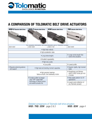 A Comparison of Tolomatic belt drive actuators 
MXB-U Electric Belt Drive MXB-P Electric Belt Drive B3W Electric Belt Drive TKB Electric Belt Drive 
For complete information see www.tolomatic.com or literature number: 
8500-4000 8500-4000 3600-4148 3600-4609 
• High linear velocity 
• High acceleration rates 
• Long stroke lengths • Longer stroke length than 
screw drive actuators 
• Excellent repeatability 
• High duty cycles 
• Low profile • Lowest profile 
• Requires external guidance 
and support • High load and bending moment capacities • Superior rigidity, high moment 
loads 
• High precision bearings 
feature smooth, low breakaway motion 
• Straightness and flatness 
within 0.0002 inches per inch 
of stroke 
• Durable profiled rail design 
uses THK® Caged Ball® 
technology to reduce friction 
and extend actuator life 
• Wide stable platform for XY 
applications 
• Lowest carrier deflection of 
any Tolomatic actuator 
Detailed comparisons of Tolomatic belt drive actuators 
MXB : TKB : B3W page 2 & 3 MXB : B3W page 4 
 