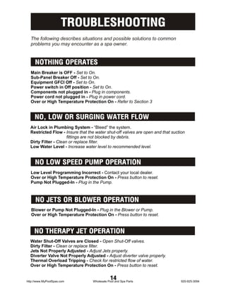 TROUBLESHOOTING
  The following describes situations and possible solutions to common
  problems you may encounter as a spa owner.


     NOTHING OPERATES
  Main Breaker is OFF - Set to On.
  Sub-Panel Breaker Off - Set to On.
  Equipment GFCI Off - Set to On.
  Power switch in Off position - Set to On.
  Components not plugged in - Plug in components.
  Power cord not plugged in - Plug in power cord.
  Over or High Temperature Protection On - Refer to Section 3


     NO, LOW OR SURGING WATER FLOW
  Air Lock in Plumbing System - “Bleed” the system.
  Restricted Flow - Insure that the water shut-off valves are open and that suction
                      fittings are not blocked by debris.
  Dirty Filter - Clean or replace filter.
  Low Water Level - Increase water level to recommended level.


     NO LOW SPEED PUMP OPERATION
  Low Level Programming Incorrect - Contact your local dealer.
  Over or High Temperature Protection On - Press button to reset.
  Pump Not Plugged-In - Plug in the Pump.



     NO JETS OR BLOWER OPERATION
   Blower or Pump Not Plugged-In - Plug in the Blower or Pump.
   Over or High Temperature Protection On - Press button to reset.



     NO THERAPY JET OPERATION
  Water Shut-Off Valves are Closed - Open Shut-Off valves.
  Dirty Filter - Clean or replace filter.
  Jets Not Properly Adjusted - Adjust Jets properly.
  Diverter Valve Not Properly Adjusted - Adjust diverter valve properly.
  Thermal Overload Tripping - Check for restricted flow of water.
  Over or High Temperature Protection On - Press button to reset.


http://www.MyPoolSpas.com
                                             14
                                  Wholesale Pool and Spa Parts                   920-925-3094
 