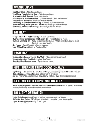WATER LEAKS
 Spa Overfilled - Adjust water level.
 Too Many People in the Spa - Adjust water level.
 Drain-Valve Left Open - Close drain valve.
 Couplings or Unions Loose - Tighten or contact your local dealer.
 Pump Seal Leaking - Contact your local dealer.
 Plumbing / Connections Leaking - Contact your local dealer.
 Water Leaking from Spaside Control - Contact your local dealer.
 Water in Air Blower Plumbing - Contact your local dealer.


    NO HEAT
 Temperature Not Set Correctly - Adjust Set Point.
 Over or High Temperature Protection On - Press button to reset.
 Current Limiting On - 120V Systems will not heat if High Speed or Blower is on.
                       Contact your local dealer.
 No Power - Reset breaker at service panel.
 Low Water Flow - Clean or Replace filter.


    HIGH HEAT
 Temperature Sensor Not in Dry-Well - Place sensor in dry-well.
 Temperature Set Too High - Adjust Set Point.
 High Ambient Temperature - Remove spa cover.


    GFCI BREAKER TRIPS OCCASIONALLY
 Lightning or Electrical Storm, Power Surge, Extremely Humid Conditions, or
 Radio Frequency Interference - Reset GFCI Breaker.
 NOTE: The GFCI breaker must be properly installed by a licensed electrician.

    GFCI BREAKER TRIPS IMMEDIATELY
 Defective Component or Improper GFCI Breaker Installation - Contact a qualified
 service technician or the factory for assistance.

    NO LIGHT OPERATION
 Light Bulb Defective - Replace bulb or contact your local dealer.
 Reflector has Fallen Off - Replace deflector or contact your local dealer.
 Light Not Plugged-In - Plug in the Light.




http://www.MyPoolSpas.com
                                              15
                                  Wholesale Pool and Spa Parts                920-925-3094
 