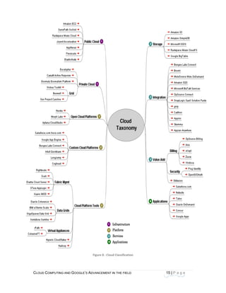 CLOU
 
D COMPUTING AND GOOGLEE’S ADVANCEM
Figure 8 : 
ENT IN THE FIE
Cloud Classifica
ELD
ation 
155 | P a g e
 