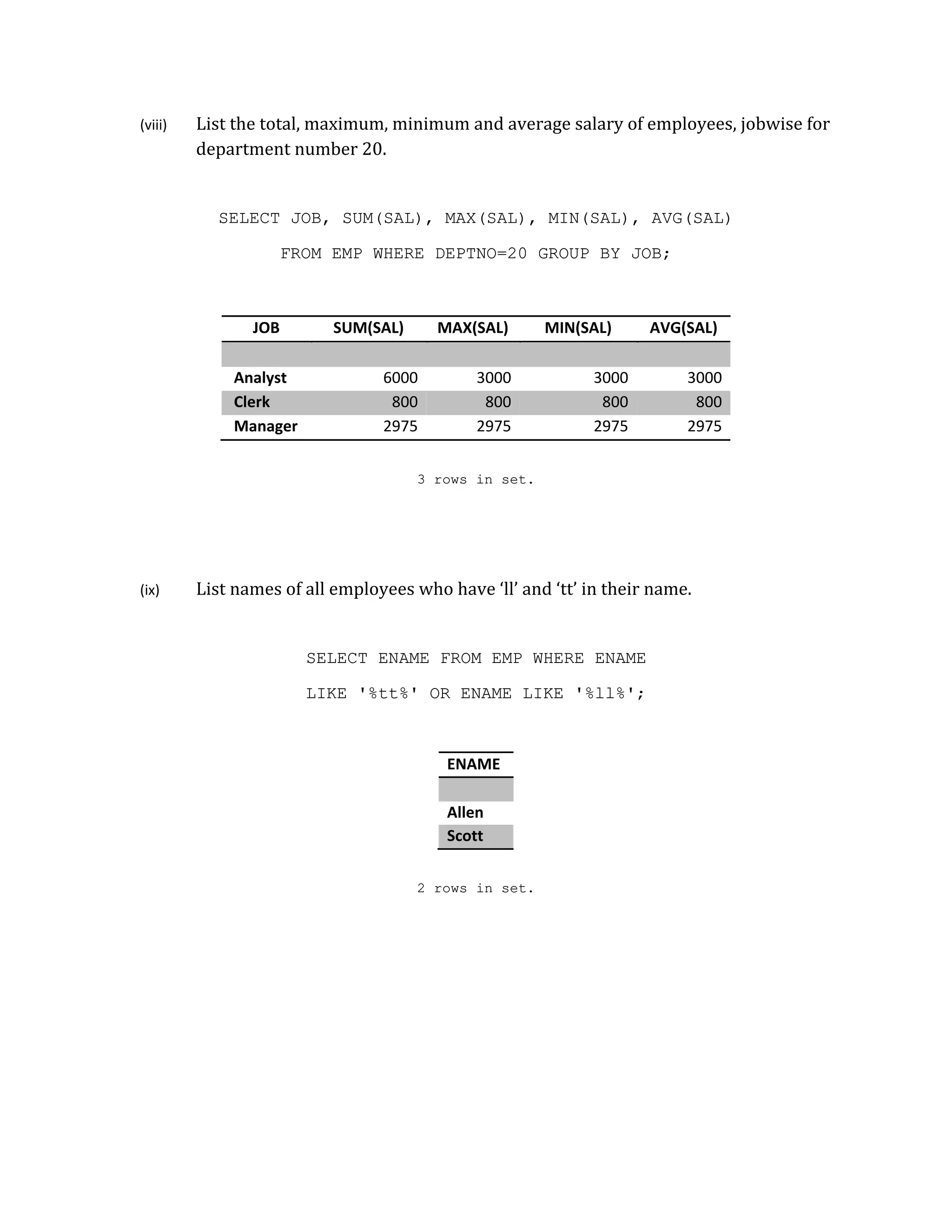 (viii) List the total, maximum, minimum and average salary of employees, jobwise for
department number 20.
SELECT JOB, SUM(SAL), MAX(SAL), MIN(SAL), AVG(SAL)
FROM EMP WHERE DEPTNO=20 GROUP BY JOB;
JOB SUM(SAL) MAX(SAL) MIN(SAL) AVG(SAL)
Analyst 6000 3000 3000 3000
Clerk 800 800 800 800
Manager 2975 2975 2975 2975
3 rows in set.
(ix) List names of all employees who have ‘ll’ and ‘tt’ in their name.
SELECT ENAME FROM EMP WHERE ENAME
LIKE '%tt%' OR ENAME LIKE '%ll%';
ENAME
Allen
Scott
2 rows in set.
 