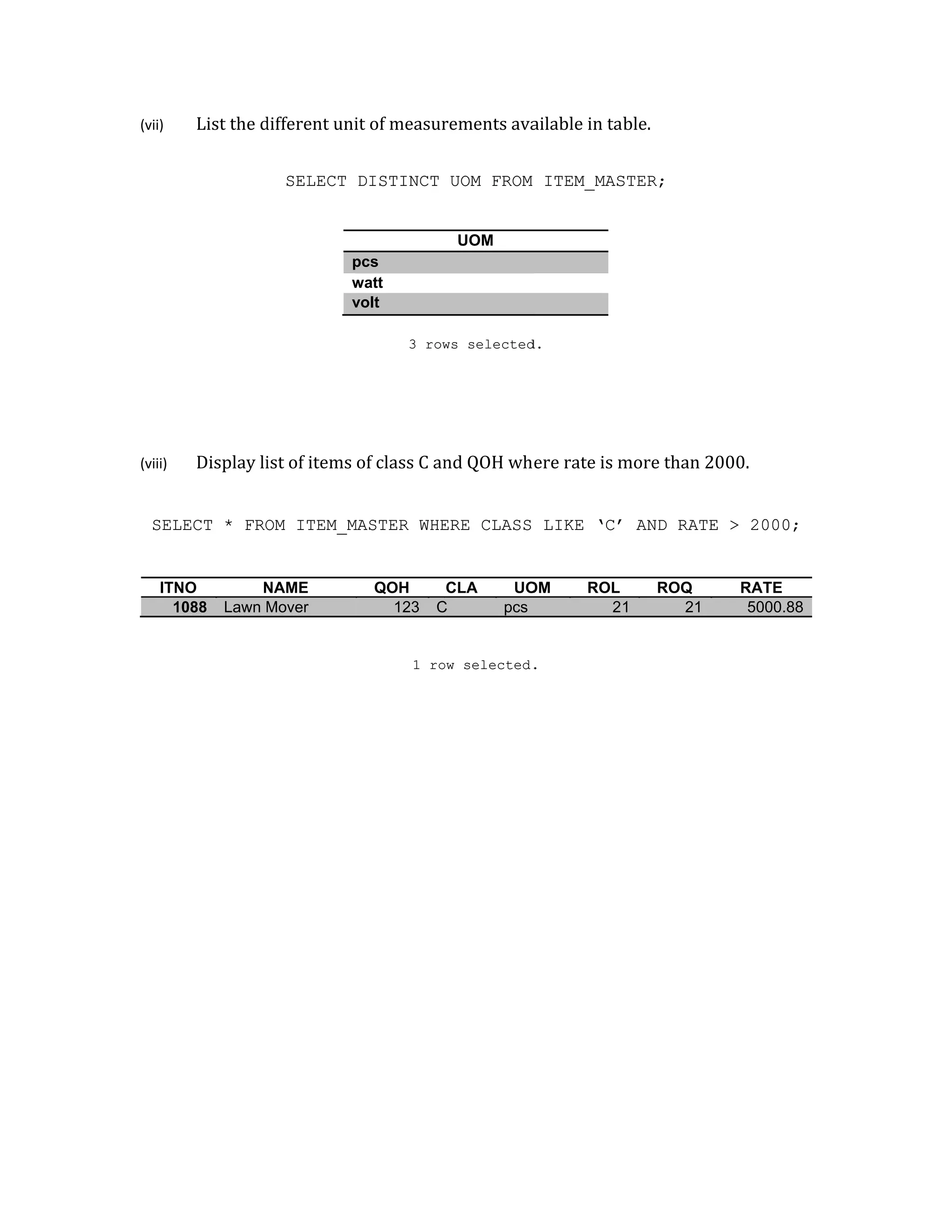 (vii)
(viii)
SEL
ITN
1
List the d
Display li
LECT * FRO
NO N
1088 Lawn M
different uni
SELECT
p
w
v
ist of items
OM ITEM_M
NAME
Mover
it of measur
DISTINCT
pcs
watt
volt
3 row
of class C an
MASTER WHE
QOH
123 C
1 ro
rements ava
UOM FROM
UOM
ws selected
nd QOH wh
ERE CLASS
CLA UO
C pcs
ow selected.
ailable in ta
ITEM_MAS
d.
ere rate is m
LIKE ‘C’
OM ROL
2
.
ble.
STER;
more than 2
AND RATE
ROQ
1 21
2000.
E > 2000;
RATE
5000.888
 