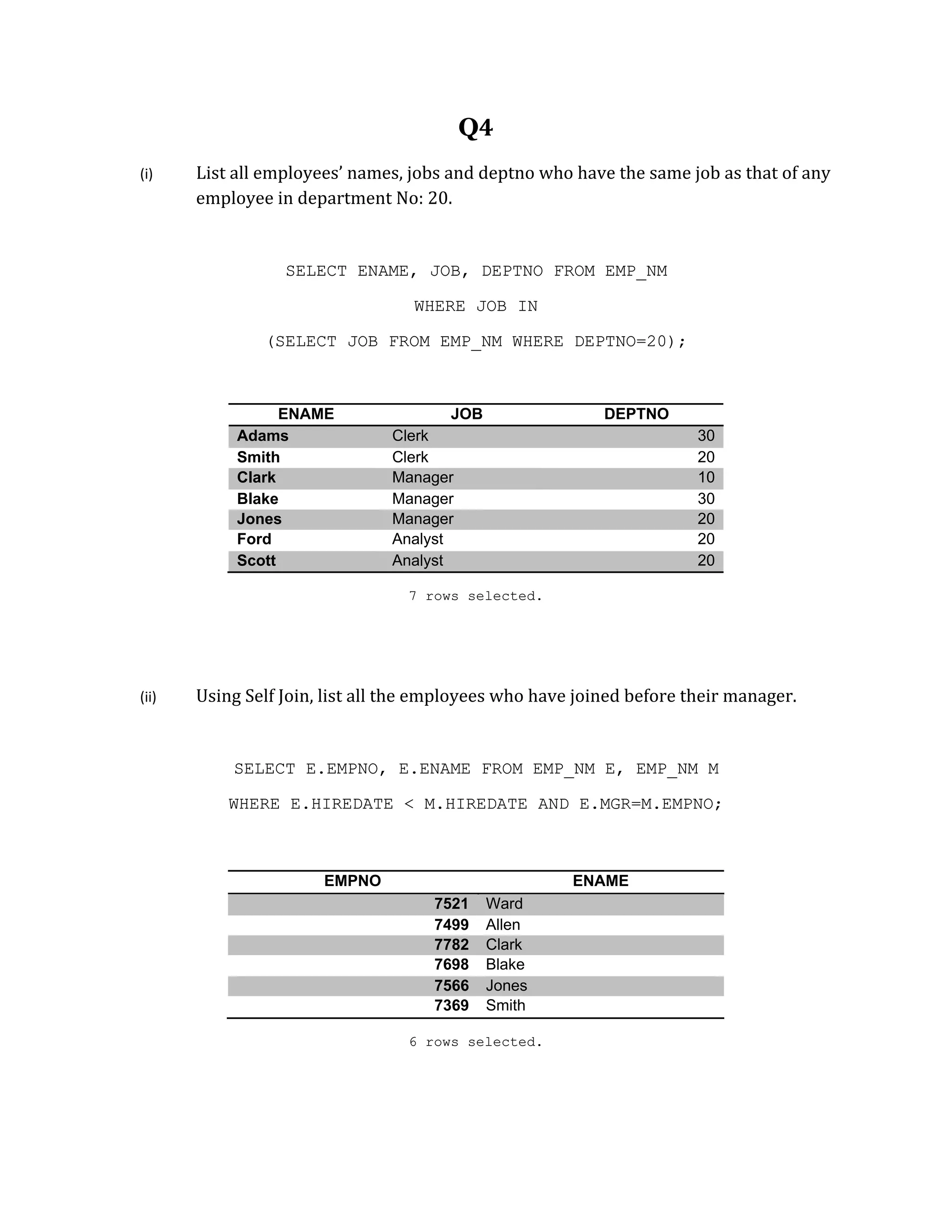 Q4
(i) List all employees’ names, jobs and deptno who have the same job as that of any
employee in department No: 20.
SELECT ENAME, JOB, DEPTNO FROM EMP_NM
WHERE JOB IN
(SELECT JOB FROM EMP_NM WHERE DEPTNO=20);
ENAME JOB DEPTNO
Adams Clerk 30
Smith Clerk 20
Clark Manager 10
Blake Manager 30
Jones Manager 20
Ford Analyst 20
Scott Analyst 20
7 rows selected.
(ii) Using Self Join, list all the employees who have joined before their manager.
SELECT E.EMPNO, E.ENAME FROM EMP_NM E, EMP_NM M
WHERE E.HIREDATE < M.HIREDATE AND E.MGR=M.EMPNO;
EMPNO ENAME
7521 Ward
7499 Allen
7782 Clark
7698 Blake
7566 Jones
7369 Smith
6 rows selected.
 