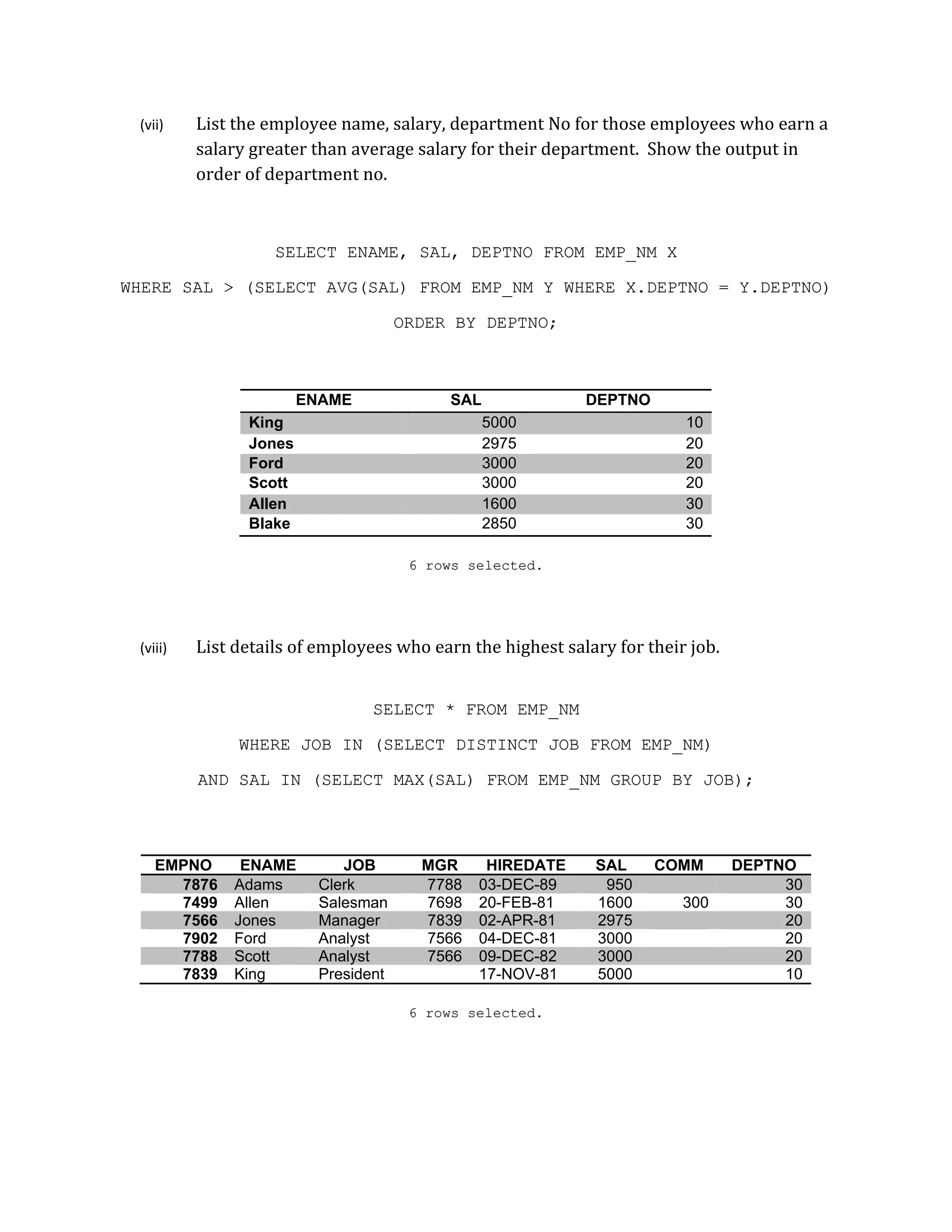 (vii) List the employee name, salary, department No for those employees who earn a
salary greater than average salary for their department. Show the output in
order of department no.
SELECT ENAME, SAL, DEPTNO FROM EMP_NM X
WHERE SAL > (SELECT AVG(SAL) FROM EMP_NM Y WHERE X.DEPTNO = Y.DEPTNO)
ORDER BY DEPTNO;
ENAME SAL DEPTNO
King 5000 10
Jones 2975 20
Ford 3000 20
Scott 3000 20
Allen 1600 30
Blake 2850 30
6 rows selected.
(viii) List details of employees who earn the highest salary for their job.
SELECT * FROM EMP_NM
WHERE JOB IN (SELECT DISTINCT JOB FROM EMP_NM)
AND SAL IN (SELECT MAX(SAL) FROM EMP_NM GROUP BY JOB);
EMPNO ENAME JOB MGR HIREDATE SAL COMM DEPTNO
7876 Adams Clerk 7788 03-DEC-89 950 30
7499 Allen Salesman 7698 20-FEB-81 1600 300 30
7566 Jones Manager 7839 02-APR-81 2975 20
7902 Ford Analyst 7566 04-DEC-81 3000 20
7788 Scott Analyst 7566 09-DEC-82 3000 20
7839 King President 17-NOV-81 5000 10
6 rows selected.
 