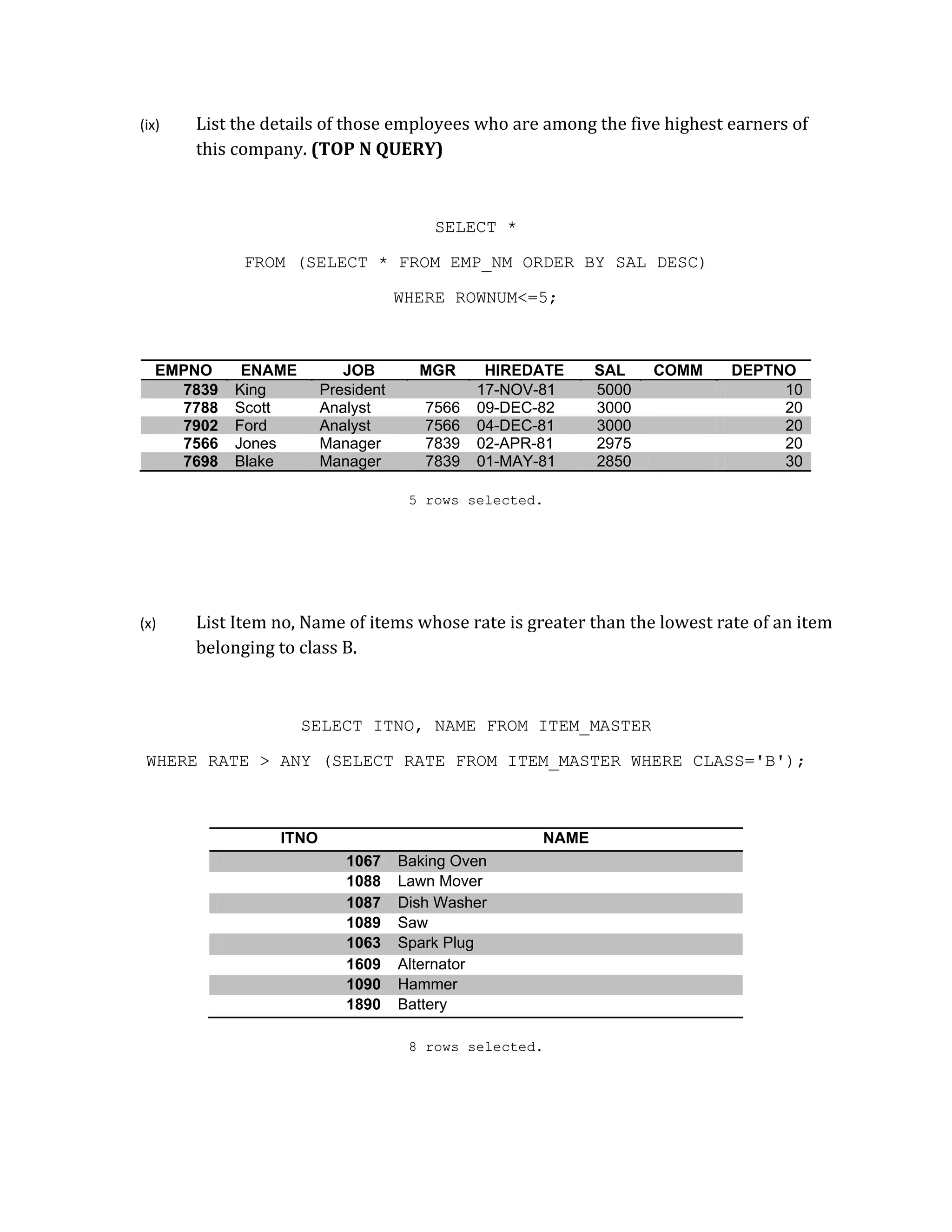 (ix) List the details of those employees who are among the five highest earners of
this company. (TOP N QUERY)
SELECT *
FROM (SELECT * FROM EMP_NM ORDER BY SAL DESC)
WHERE ROWNUM<=5;
EMPNO ENAME JOB MGR HIREDATE SAL COMM DEPTNO
7839 King President 17-NOV-81 5000 10
7788 Scott Analyst 7566 09-DEC-82 3000 20
7902 Ford Analyst 7566 04-DEC-81 3000 20
7566 Jones Manager 7839 02-APR-81 2975 20
7698 Blake Manager 7839 01-MAY-81 2850 30
5 rows selected.
(x) List Item no, Name of items whose rate is greater than the lowest rate of an item
belonging to class B.
SELECT ITNO, NAME FROM ITEM_MASTER
WHERE RATE > ANY (SELECT RATE FROM ITEM_MASTER WHERE CLASS='B');
ITNO NAME
1067 Baking Oven
1088 Lawn Mover
1087 Dish Washer
1089 Saw
1063 Spark Plug
1609 Alternator
1090 Hammer
1890 Battery
8 rows selected.
 
