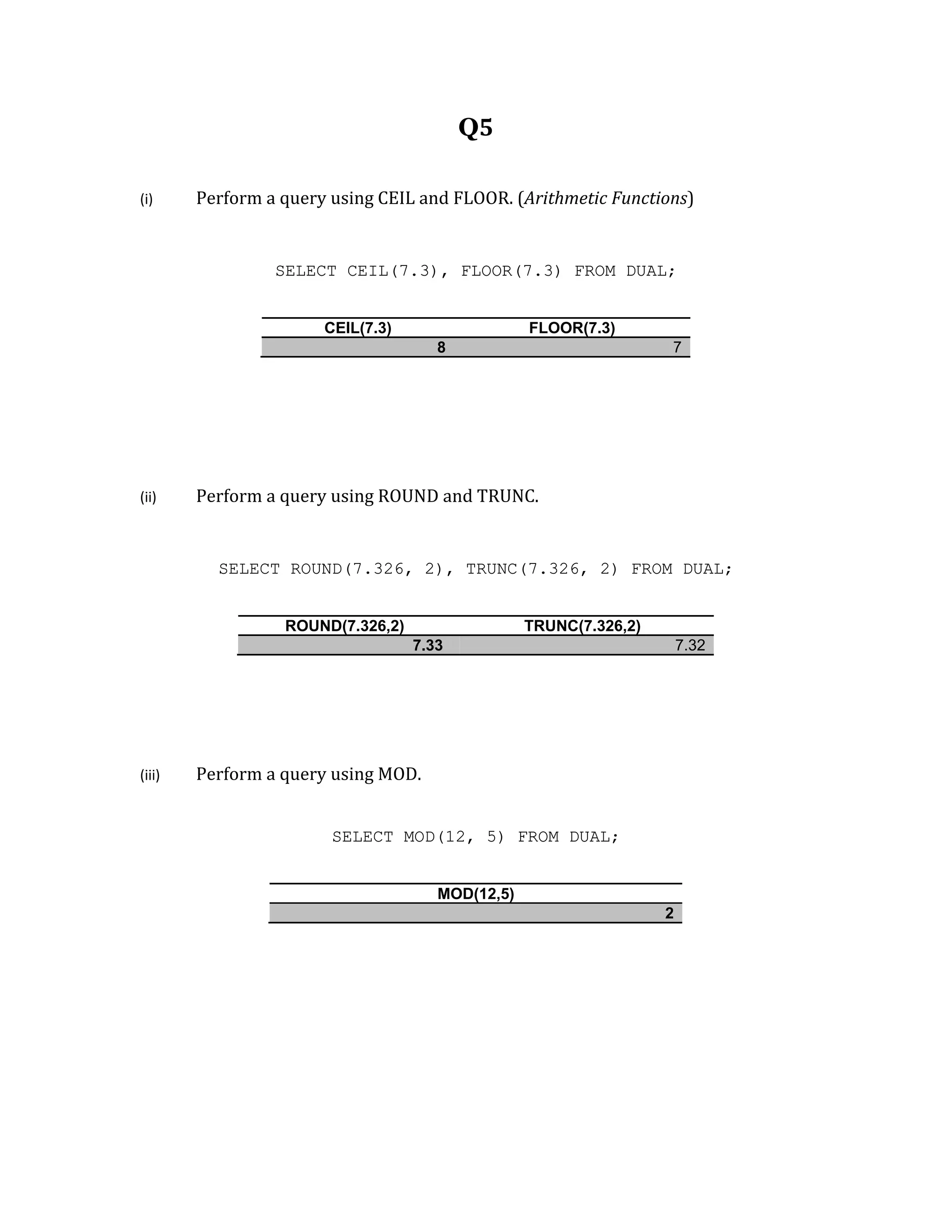 Q5
(i) Perform a query using CEIL and FLOOR. (Arithmetic Functions)
SELECT CEIL(7.3), FLOOR(7.3) FROM DUAL;
CEIL(7.3) FLOOR(7.3)
8 7
(ii) Perform a query using ROUND and TRUNC.
SELECT ROUND(7.326, 2), TRUNC(7.326, 2) FROM DUAL;
ROUND(7.326,2) TRUNC(7.326,2)
7.33 7.32
(iii) Perform a query using MOD.
SELECT MOD(12, 5) FROM DUAL;
MOD(12,5)
2
 