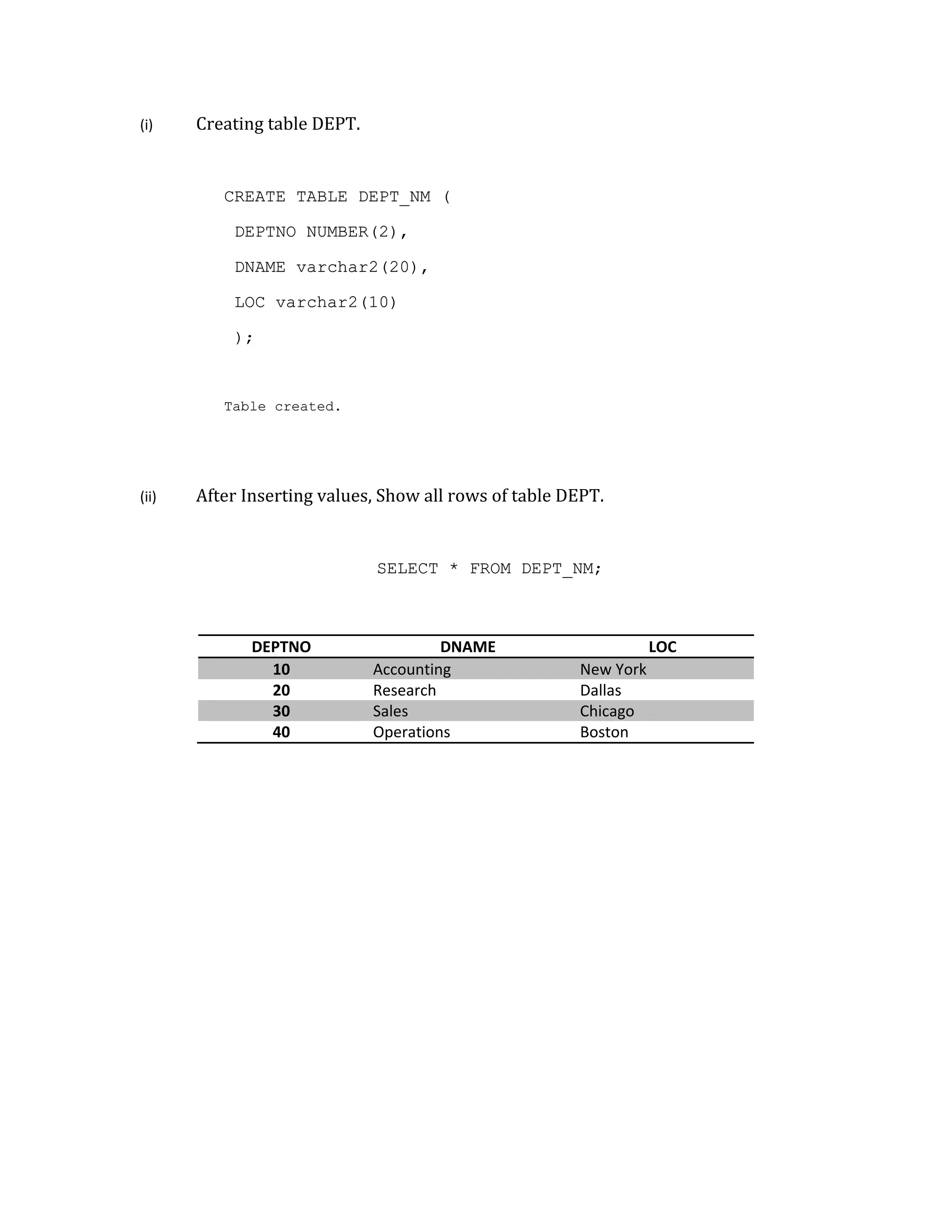 (i) Creating table DEPT.
CREATE TABLE DEPT_NM (
DEPTNO NUMBER(2),
DNAME varchar2(20),
LOC varchar2(10)
);
Table created.
(ii) After Inserting values, Show all rows of table DEPT.
SELECT * FROM DEPT_NM;
DEPTNO DNAME LOC
10 Accounting New York
20 Research Dallas
30 Sales Chicago
40 Operations Boston
 