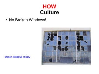 HOW Culture No Broken Windows! Broken Windows Theory 