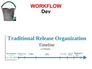 WORKFLOW Dev 