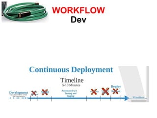 WORKFLOW Dev 