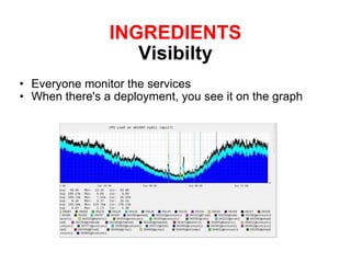 INGREDIENTS Visibilty Everyone monitor the services  When there's a deployment, you see it on the graph 