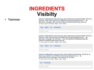INGREDIENTS Visibilty Yammer 