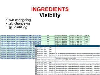 INGREDIENTS Visibilty svn changelog glu changelog glu audit log 