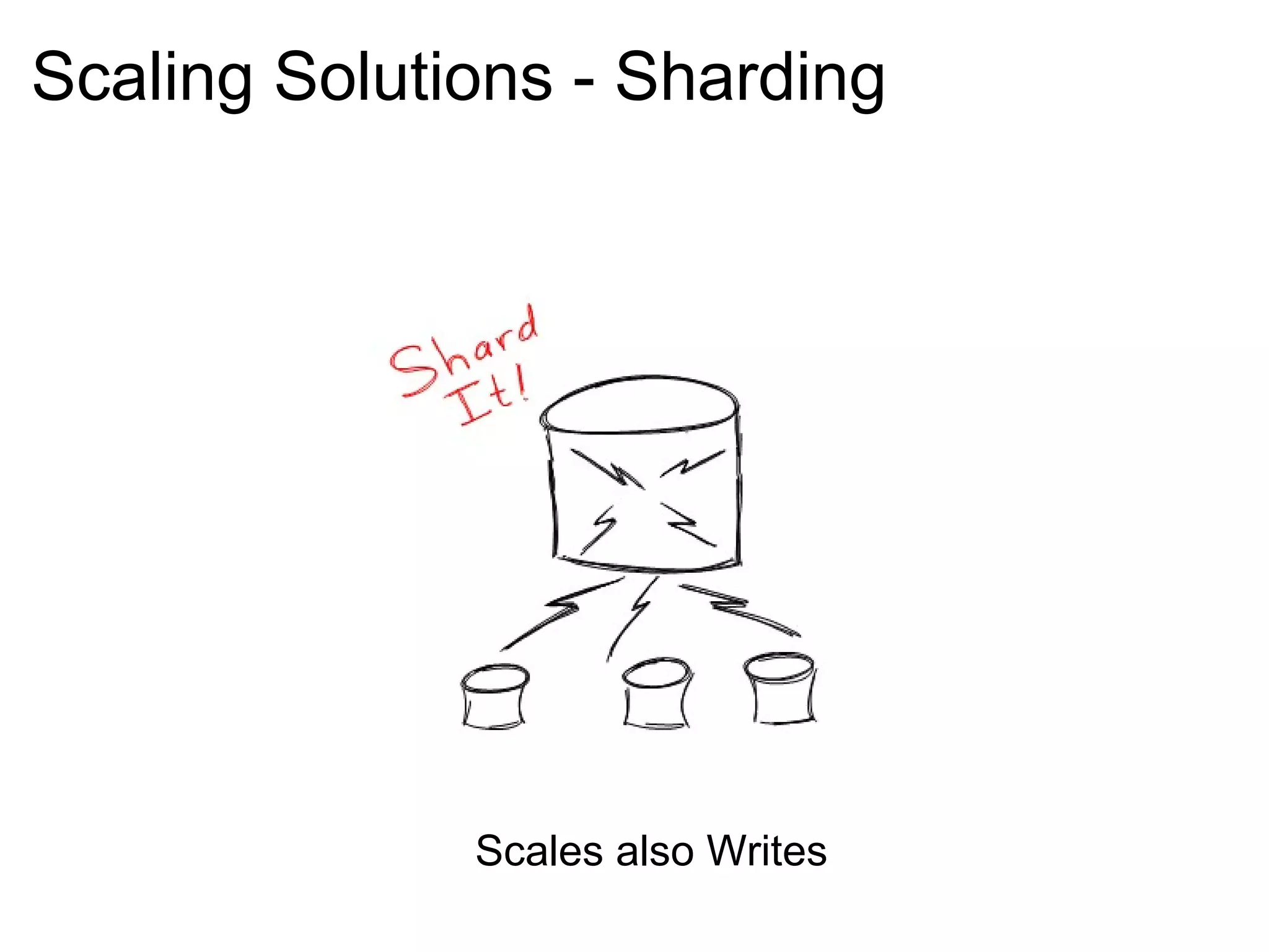 Scaling Solutions - Sharding Scales also Writes 