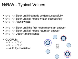 N/R/W - Typical Values W=1 =>  Block until first node written successfully W=N =>  Block until all nodes written successfully W=0 =>  Async writes R=1 =>  Block until the first node returns an answer R=N =>  Block until all nodes return an answer R=0 =>  Doesn't make sense QUORUM: R = N/2+1 W = N/2+1 => Fully consistent 