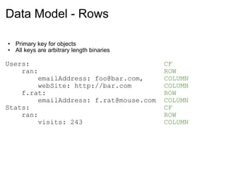 Data Model - Rows Primary key for objects All keys are arbitrary length binaries Users:                                  CF      ran:                                ROW          emailAddress: foo@bar.com,      COLUMN          webSite: http://bar.com         COLUMN      f.rat:                              ROW          emailAddress: f.rat@mouse.com   COLUMN Stats:                                  CF      ran:                                ROW          visits: 243                     COLUMN 