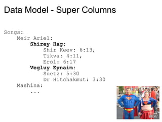 Data Model - Super Columns Songs:       Meir Ariel:          Shirey Hag :              Shir Keev: 6:13,               Tikva: 4:11,              Erol: 6:17          Vegluy Eynaim :               Suetz: 5:30              Dr Hitchakmut: 3:30      Mashina:          ... 