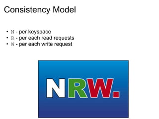Consistency Model N  - per keyspace R  - per each read requests W  - per each write request 