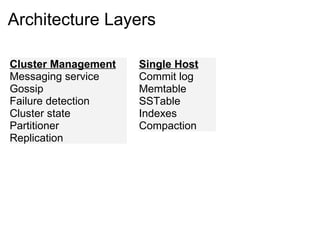 Architecture Layers Cluster Management Messaging service  Gossip  Failure detection  Cluster state  Partitioner  Replication  Single Host Commit log  Memtable  SSTable  Indexes  Compaction  