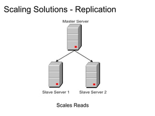 Scaling Solutions - Replication Scales Reads 