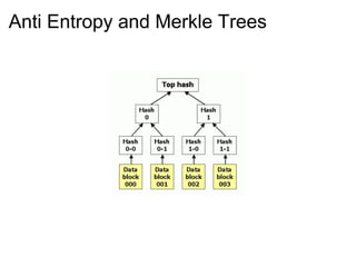 Anti Entropy and Merkle Trees 