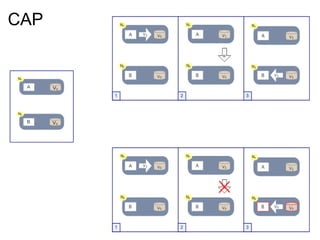 CAP 