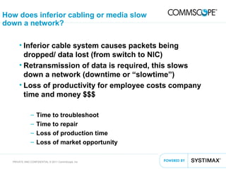 17PRIVATE AND CONFIDENTIAL © 2011 CommScope, Inc
How does inferior cabling or media slow
down a network?
• Inferior cable system causes packets being
dropped/ data lost (from switch to NIC)
• Retransmission of data is required, this slows
down a network (downtime or “slowtime”)
• Loss of productivity for employee costs company
time and money $$$
– Time to troubleshoot
– Time to repair
– Loss of production time
– Loss of market opportunity
 