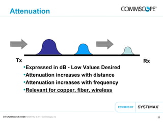 22PRIVATE AND CONFIDENTIAL © 2011 CommScope, Inc
Attenuation
•Expressed in dB - Low Values Desired
•Attenuation increases with distance
•Attenuation increases with frequency
•Relevant for copper, fiber, wireless
TxTx RxRx
SWSA2006.021A.10184
 